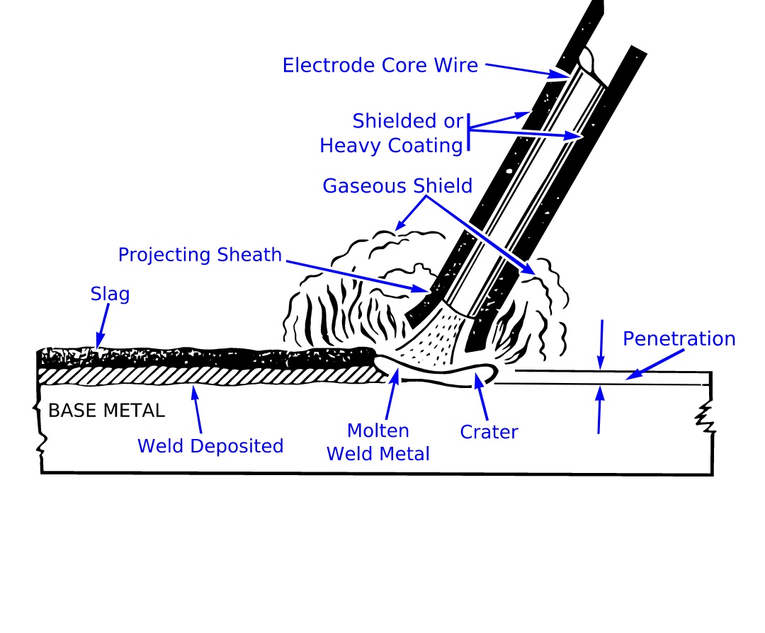 Arc welded. SMAW Weld. Электрическая дуговая сварка. Сварочный процесс 111 SMAW. Электрод SMAW.