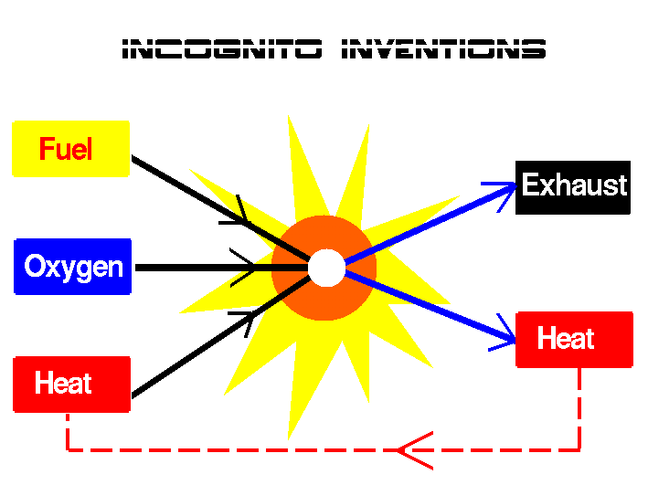 Power Plant Engineering Fluidized Bed Combustion · Incognito Inventions