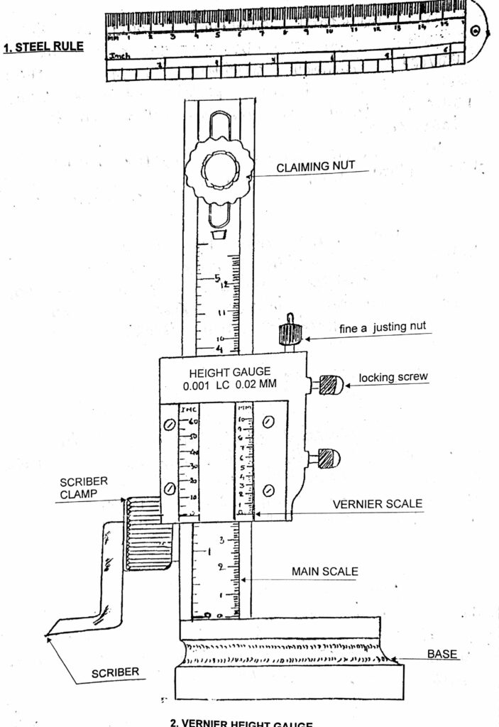 fitting-workshop-1-fittery-measuring-tools-incognito-inventions