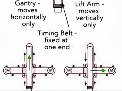 homework writing machine parts